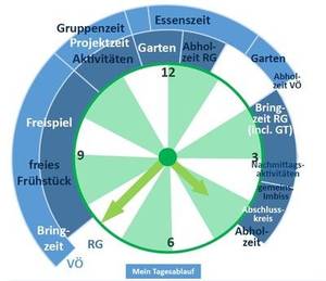 Quelle: Kindergarten Regenbogen